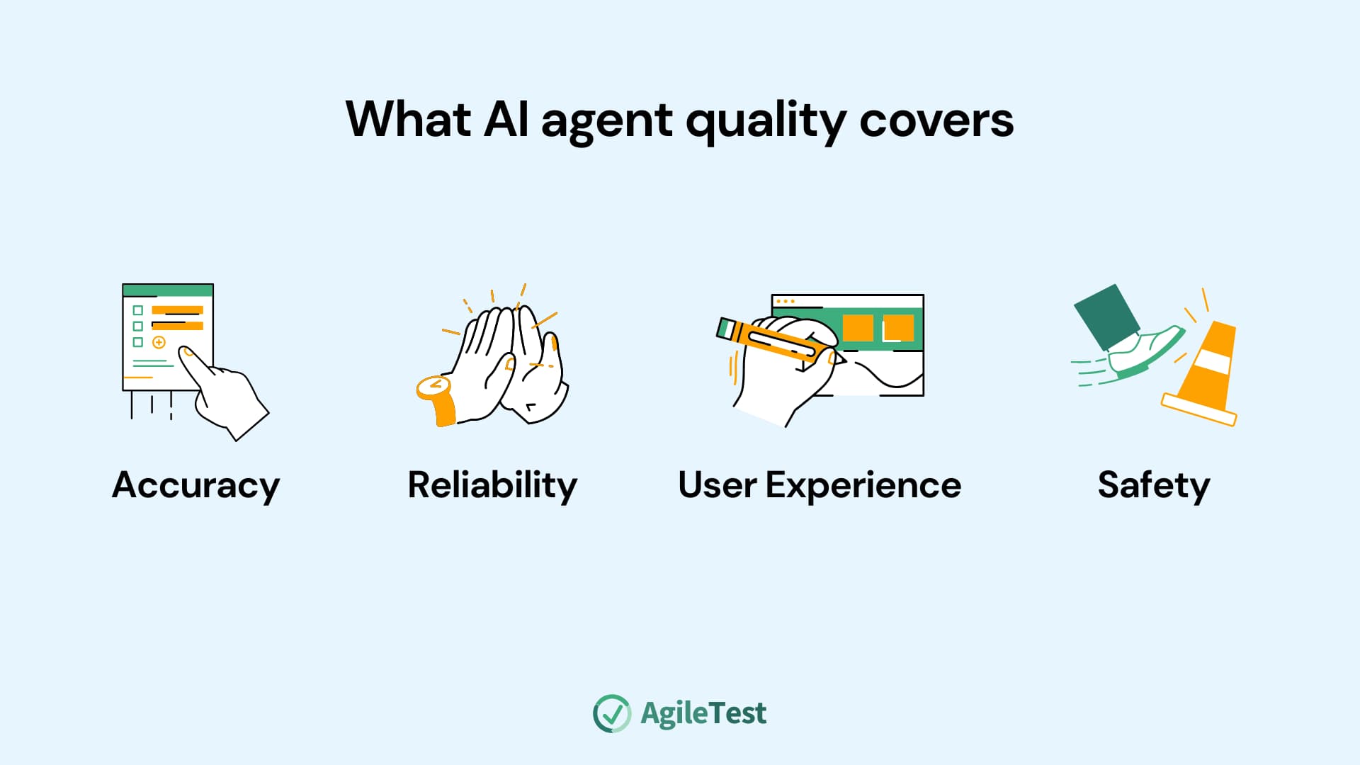 What measurements should the AI Agent cover 